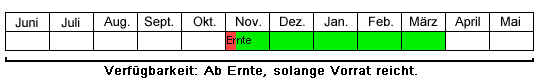 Verfgbarkeit der Apfelsorte Braeburn.