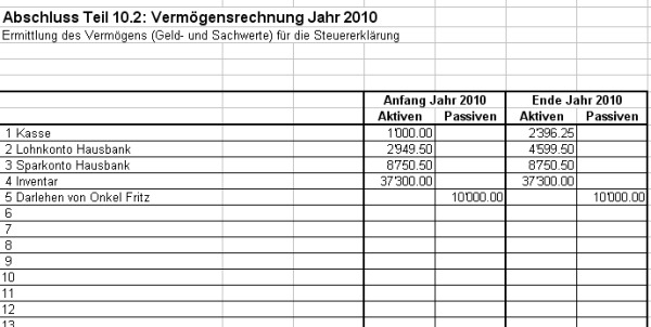 Vermgensrechnung